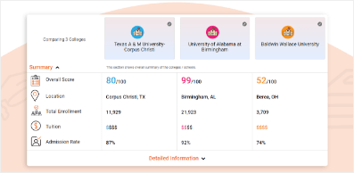 Compare Colleges