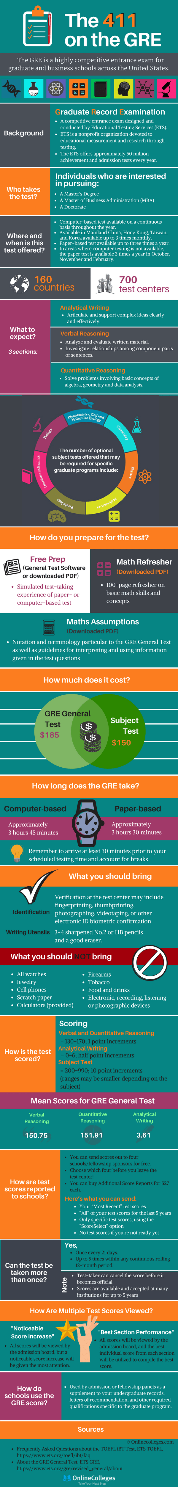 Ultimate-Guide-to-the-GRE-infographic