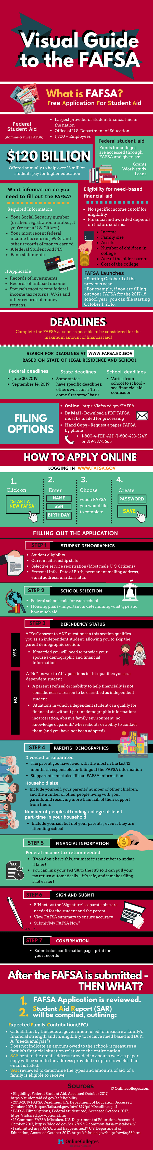 VisualGuidetoTheFAFSA