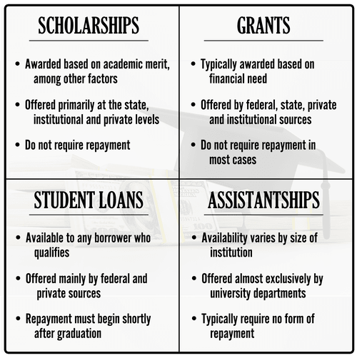 types-of-aid