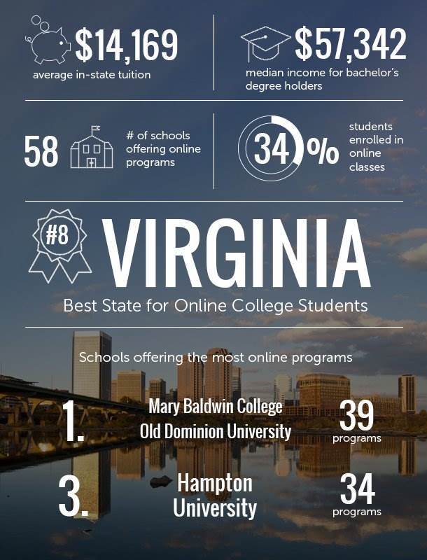 Virginia